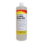 Graffiti Removers